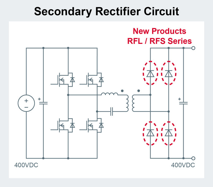 Les nouvelles diodes ROHM à récupération rapide de 4e génération fournissent des performances de faibles pertes ainsi que des caractéristiques de bruit ultra-faibles